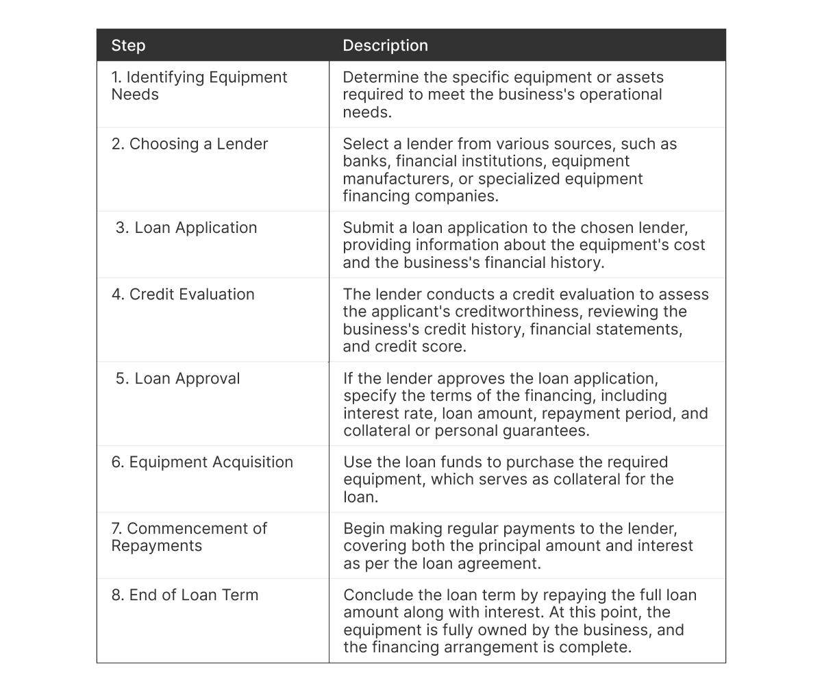 Equipment Leasing vs Financing What’s the Difference?